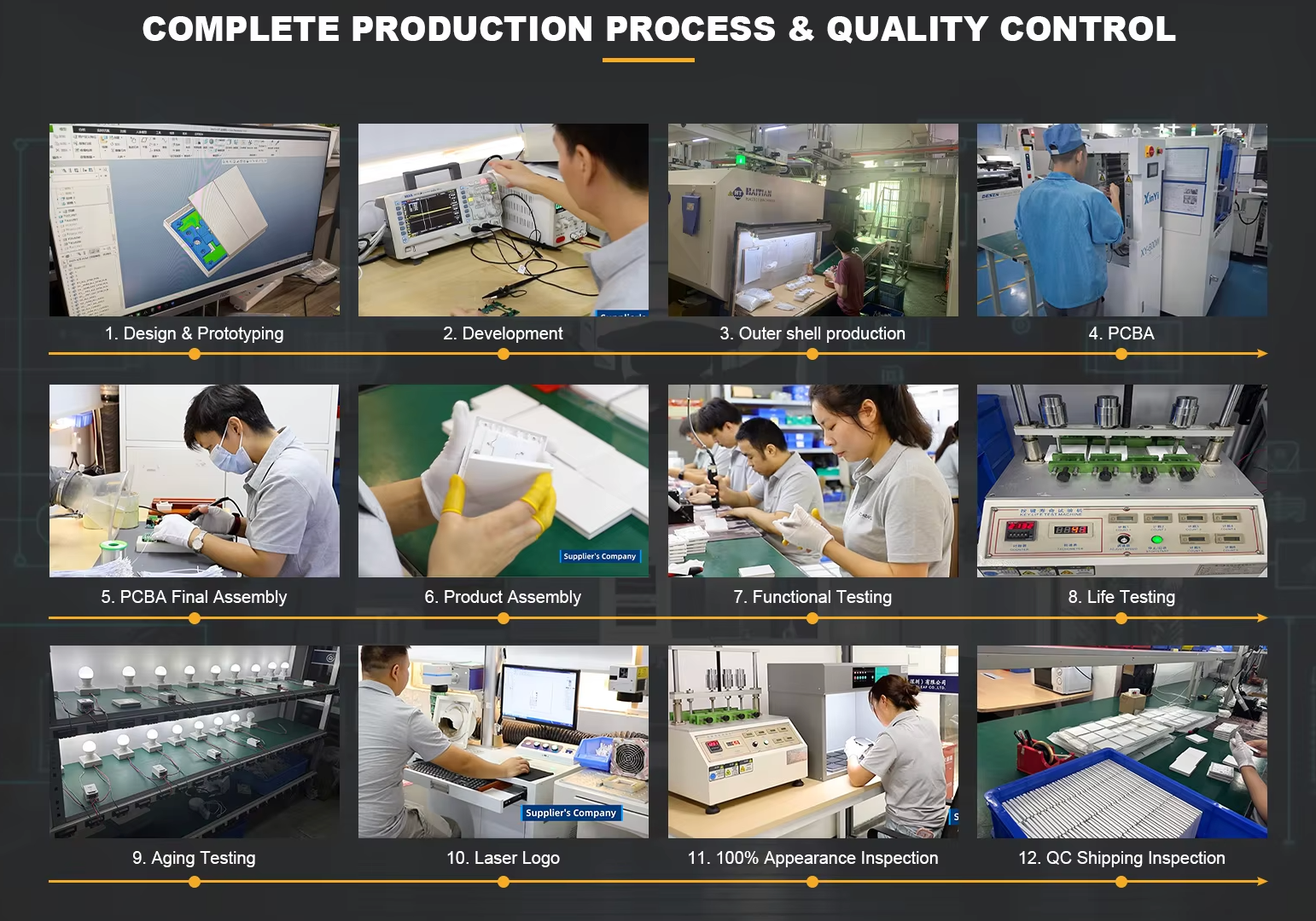 Design & prototyping